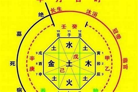 用神忌神計算|生辰八字喜用神在线查询